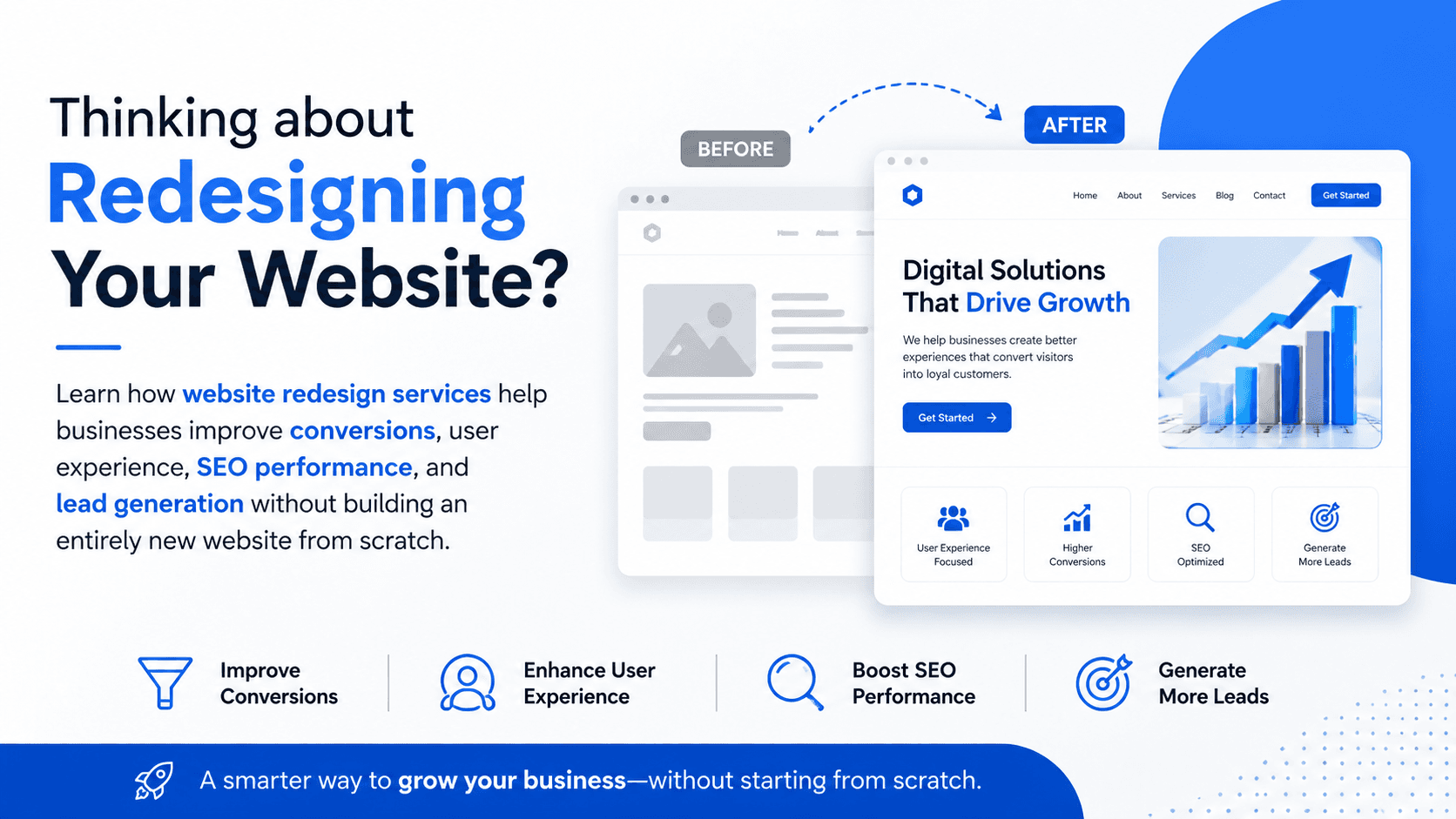 Website Redesign Services India (2026): How Businesses Improve Conversions Without Rebuilding From Scratch