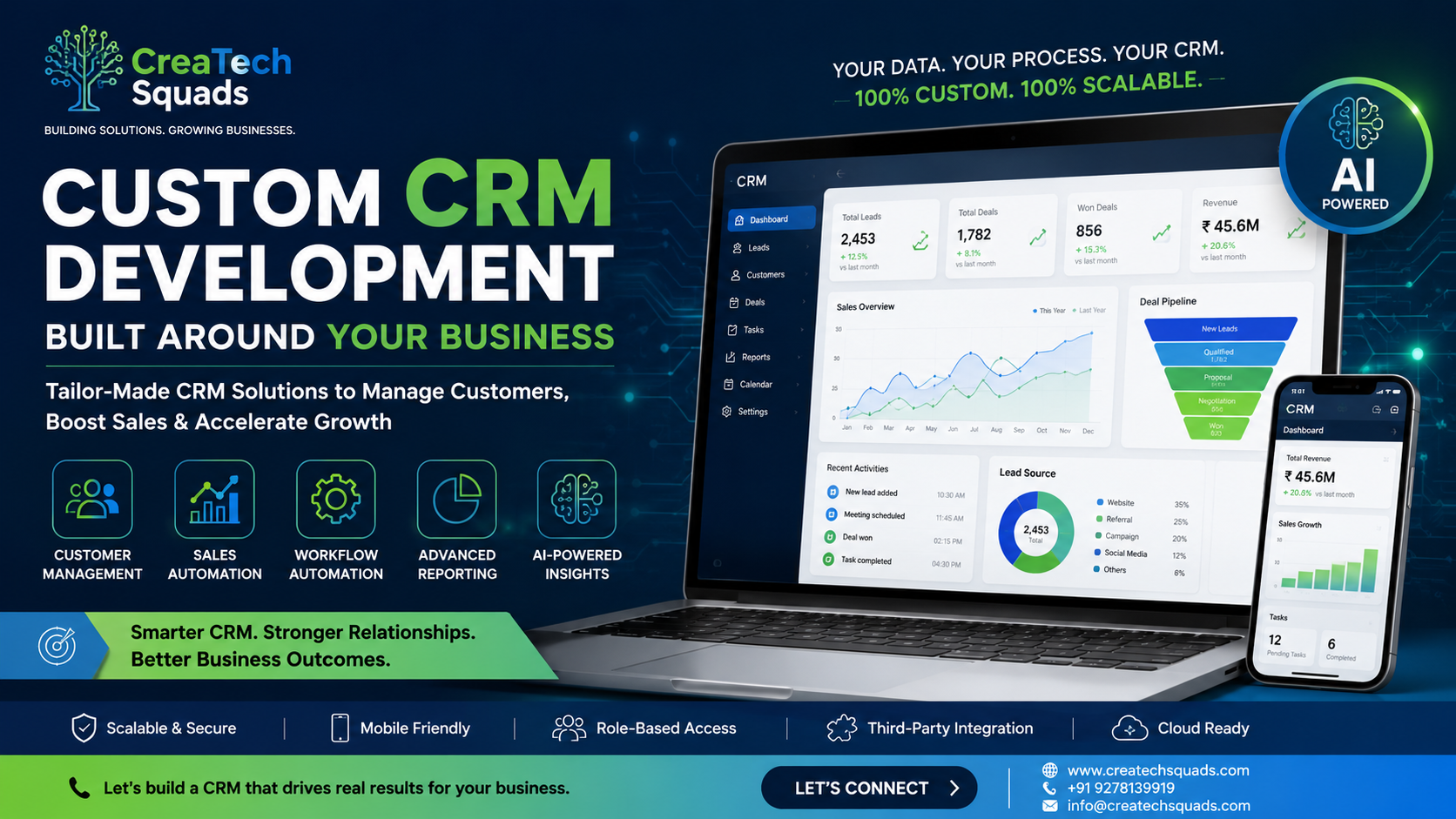 Custom CRM Development Company in India helping businesses automate sales, manage customers, improve productivity, and scale operations with AI-powered CRM solutions.