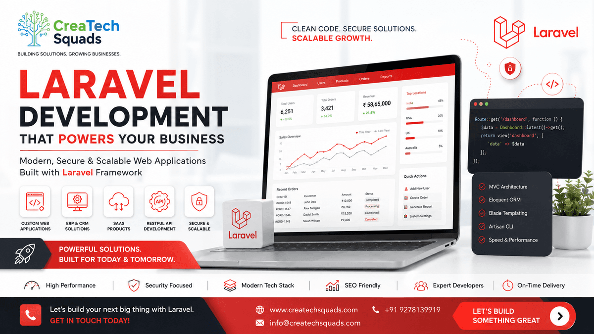 Laravel Development Company India (2026): Build Secure, Scalable & High-Performance Web Applications